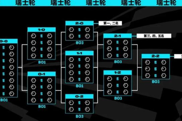 瑞士輪賽制是什么意思？