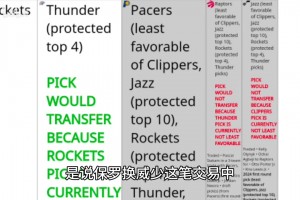 火箭休賽期：能抽中狀元嗎？能守住自己的簽位嗎？
